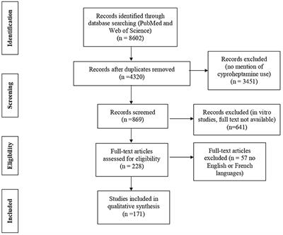 Frontiers Safety of Cyproheptadine an Orexigenic Drug. Analysis